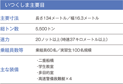 �������܎�v��