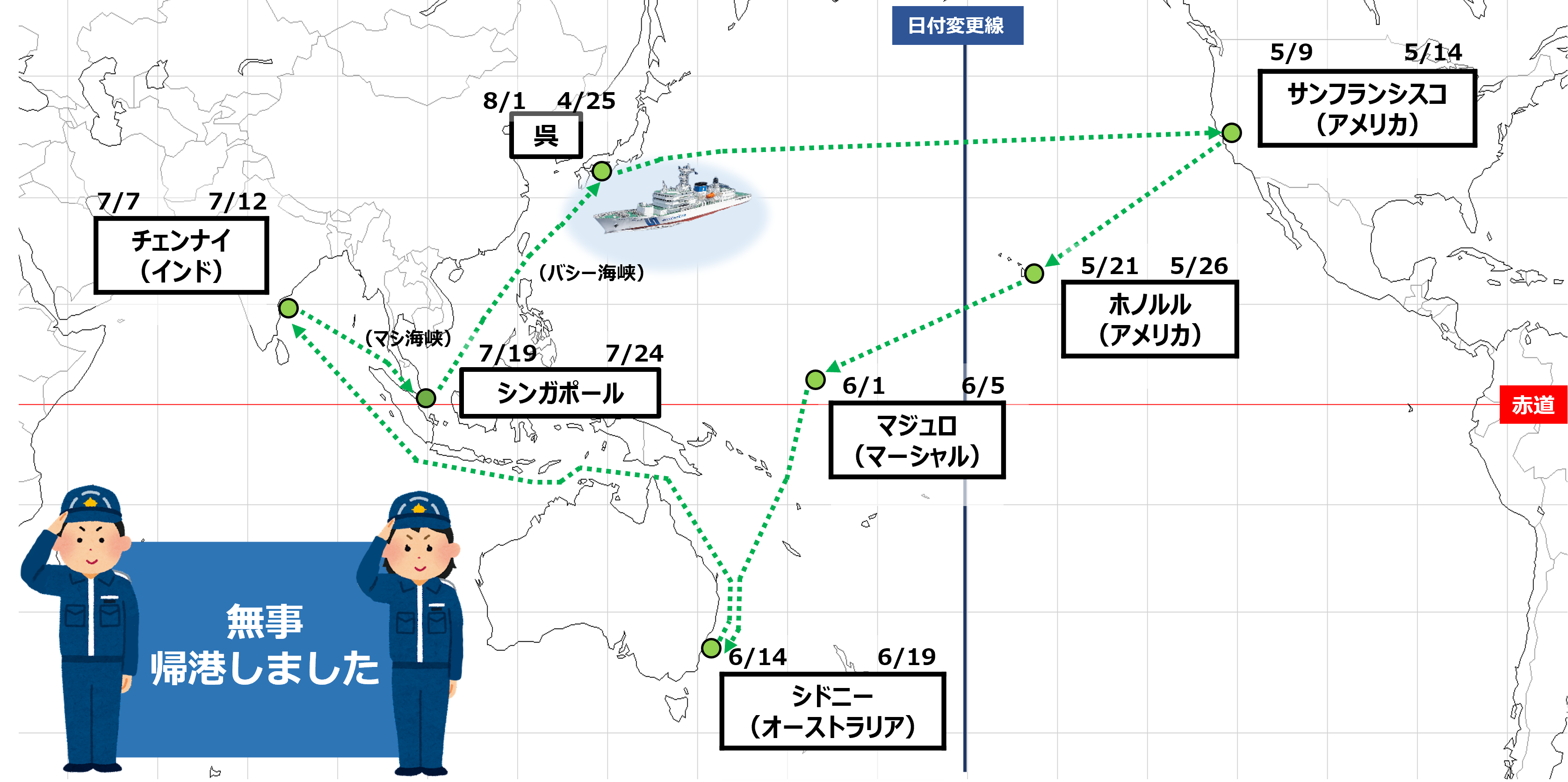 航海の計画を図示したもの。詳細内容は「4.遠洋航海計画」と同内容。