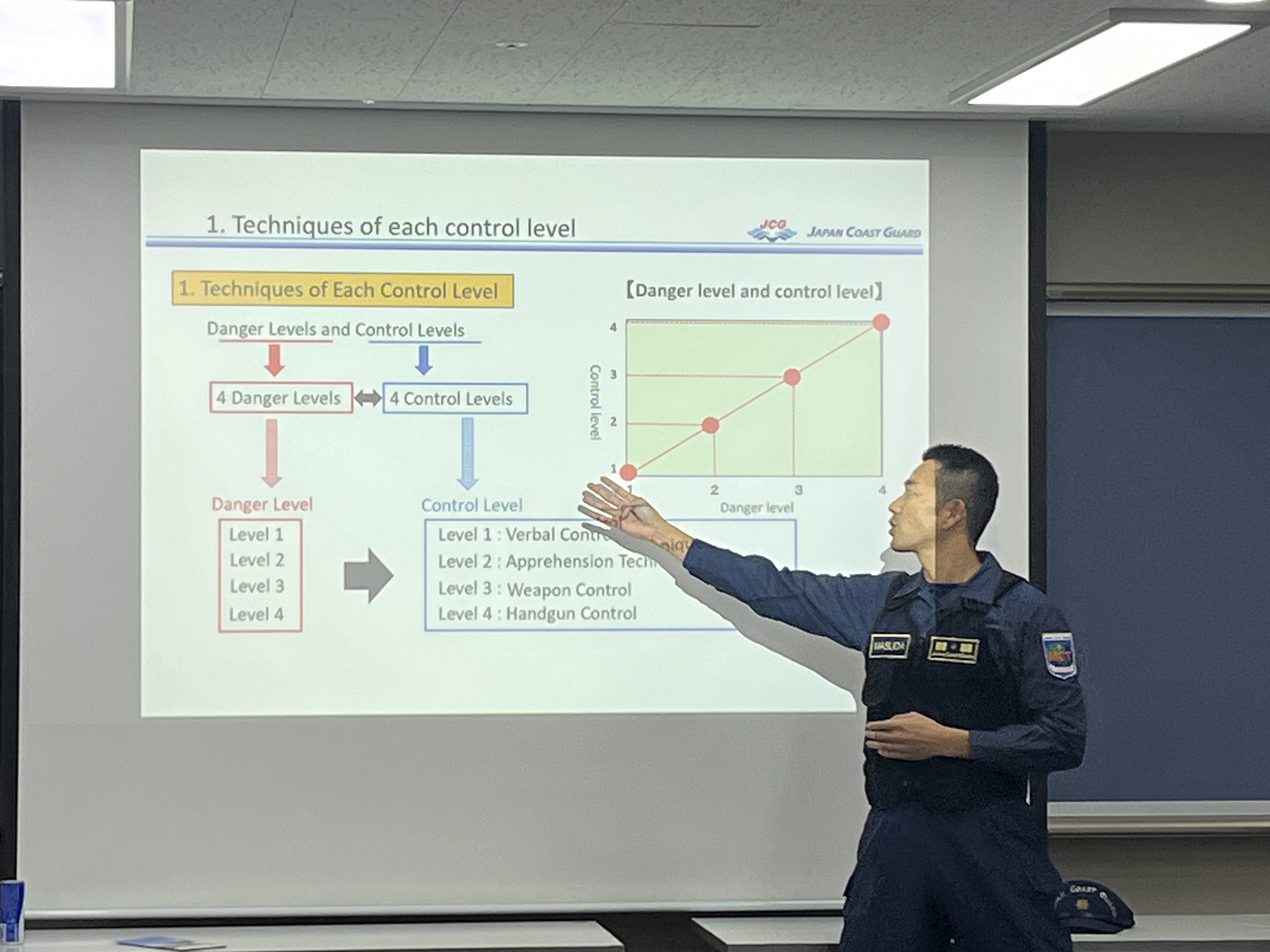 制圧概要説明 制圧概要説明