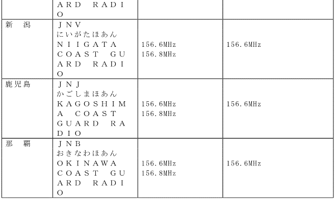 超短波無線電話により通報する場合の通報先です。