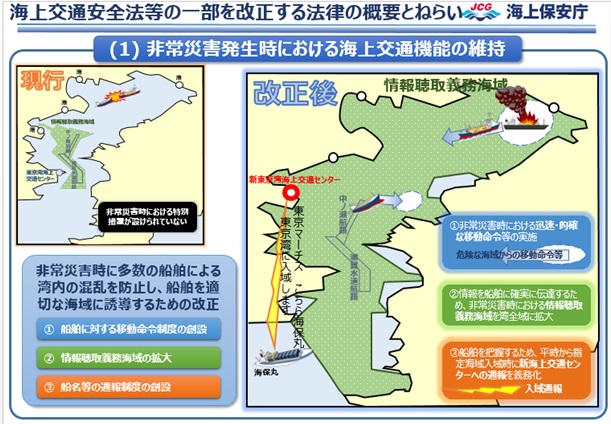 (1)非常災害発生時における海上交通機能の維持