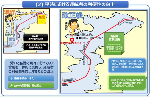 (2)平時における運航者の利便性の向上