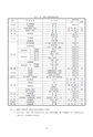 For the Safety Navigation In Japanese Coastal Waters