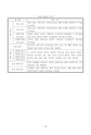 For the Safety Navigation In Japanese Coastal Waters