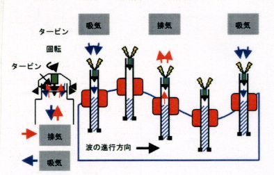 波力発電装置(浮遊式)